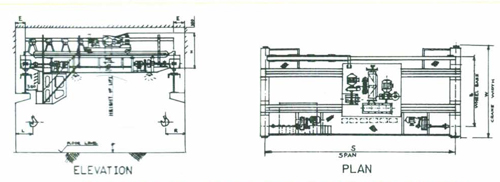 Double Girder EOT Cranes