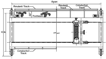 Double Girder Overhead Cranes