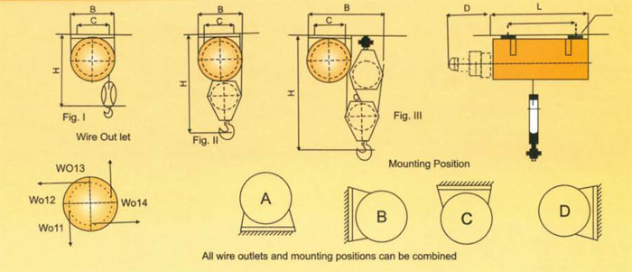 Wire Rope electric Hoist