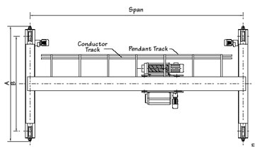 Single Girder Overhead Cranes