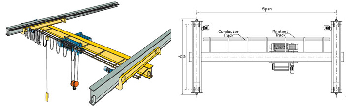 Under Slung Crane